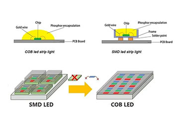 cob led